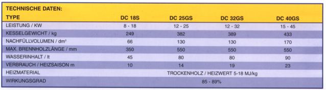 daten.jpg (23272 Byte)